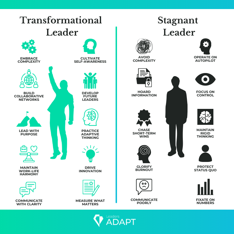 TransformativeLeaderVsStagnantLeader-Infographic_121624 Transformational leader vs. stagnant leader