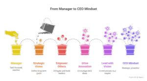 30‑Day Upgrade Plan (Week‑by‑Week) 