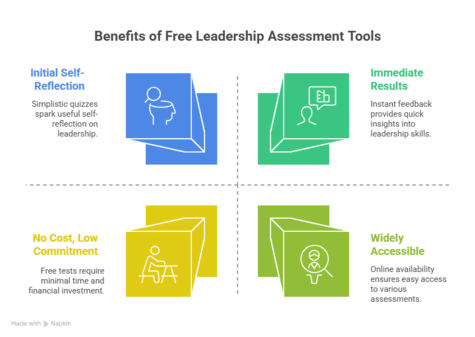 Benefits of Free Leadership Assessment Tools