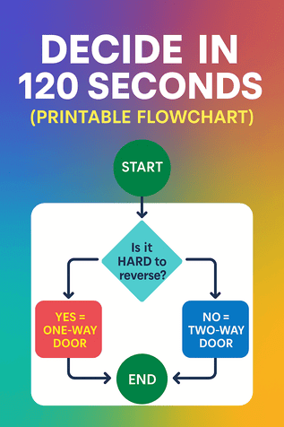 Decide in 120 Seconds Decide in 120 Seconds