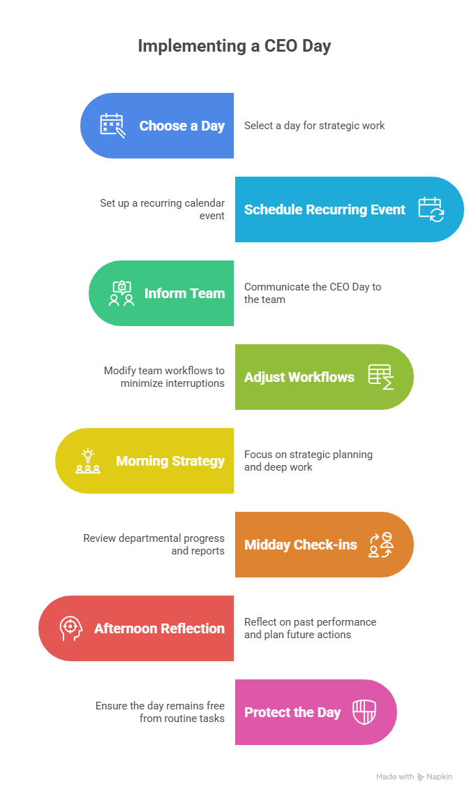Weekly CEO Day — Schedule + Agenda Template - visual selection Weekly CEO Day — Schedule + Agenda Template