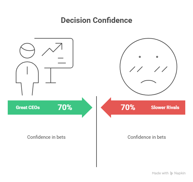 Why CEOs Decide Differently (Speed, Reversibility, Expected Value) - visual selection Why CEOs Decide Differently (Speed, Reversibility, Expected Value)