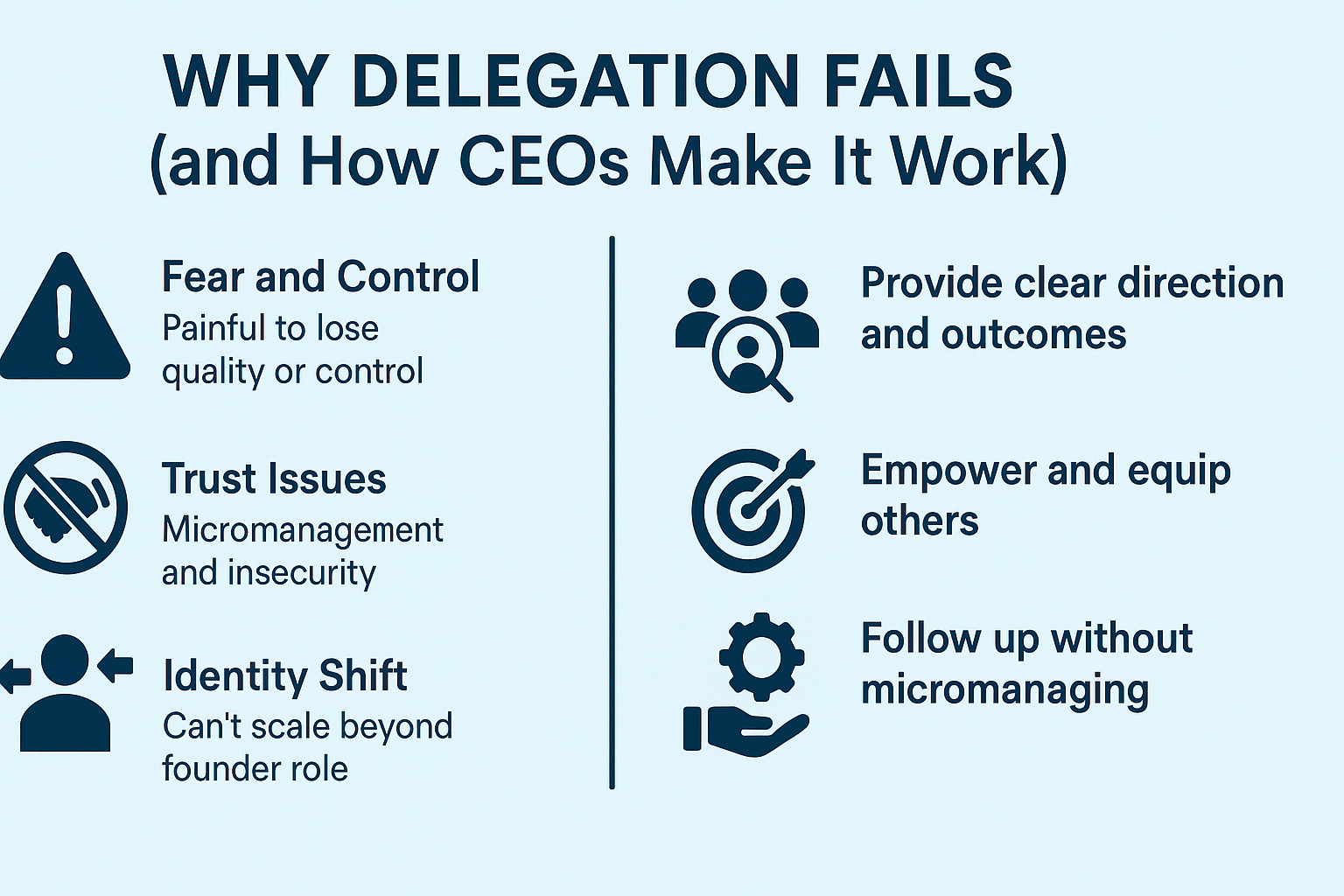 Why Delegation Fails and How CEOs Make It Work