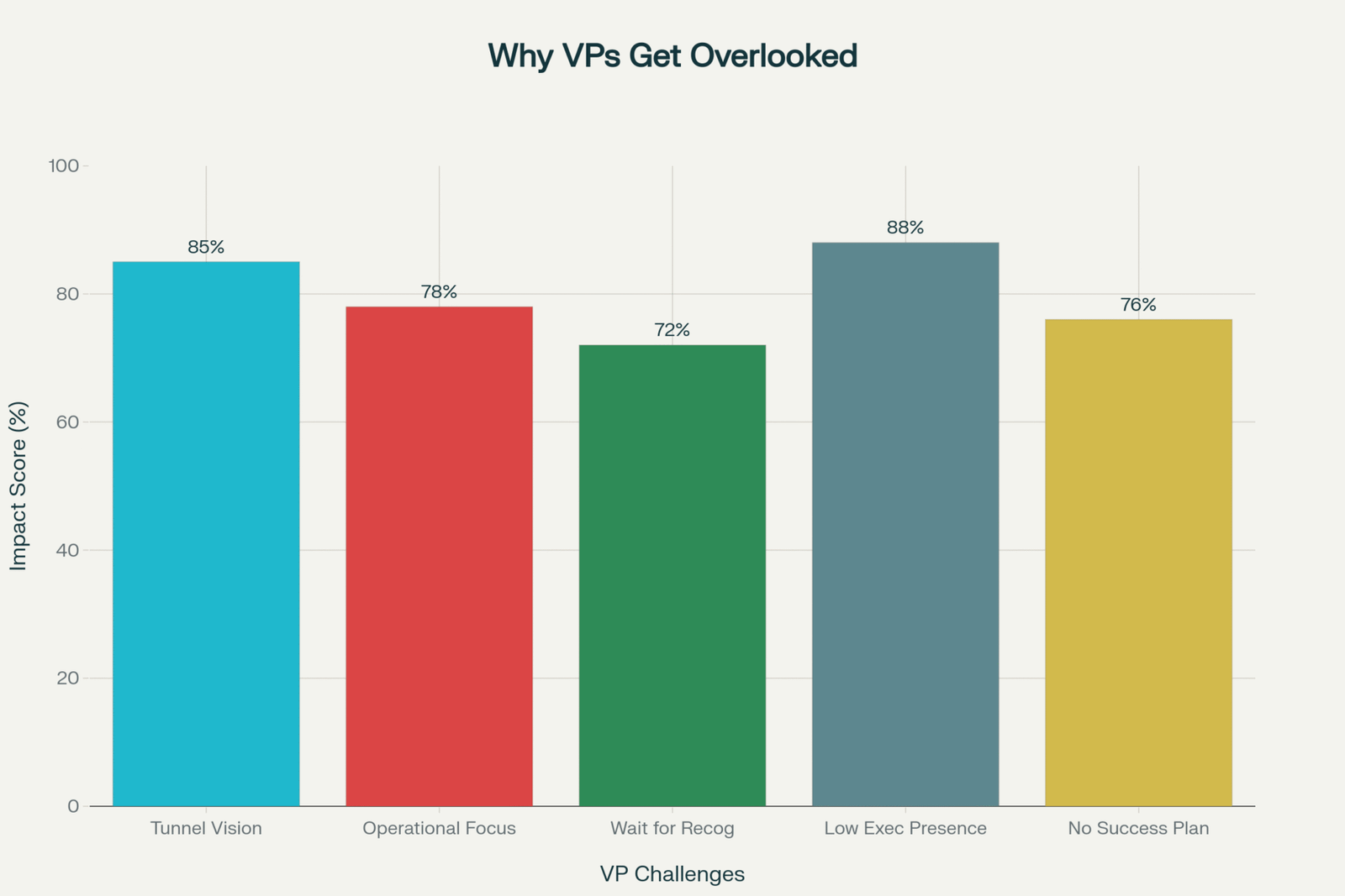 image (15) Why VPs Get Overlooked (and How a CEO Mindset Changes the Signal)<br />
