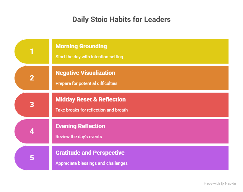 Daily Stoic Habits for Leaders (Micro Rituals)
