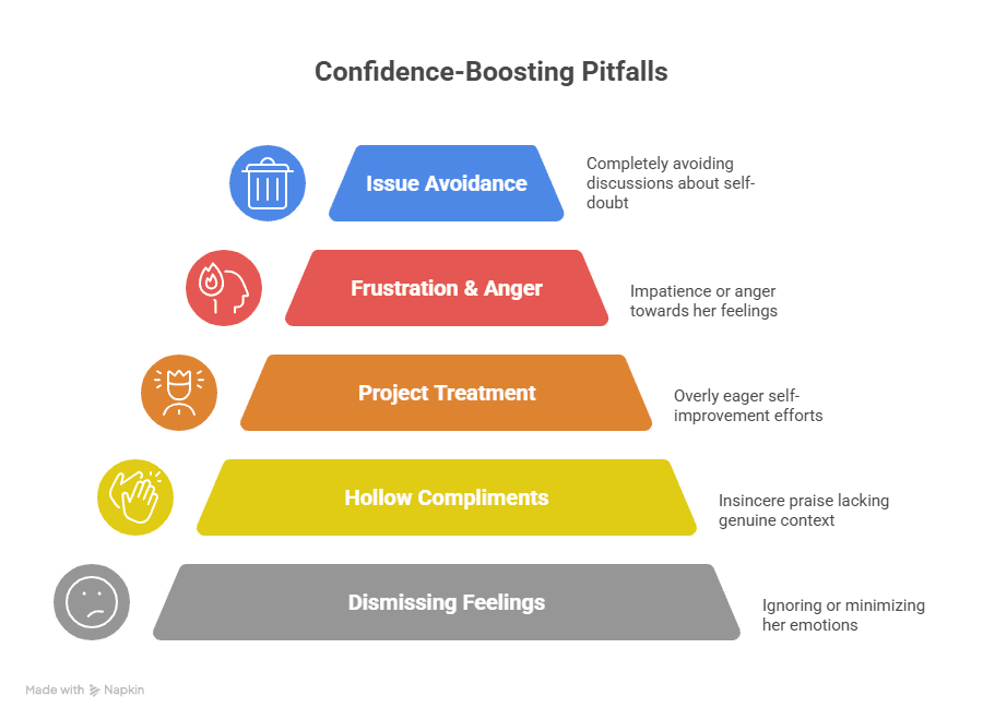 Mistakes to Avoid When Trying to Boost Her Confidence