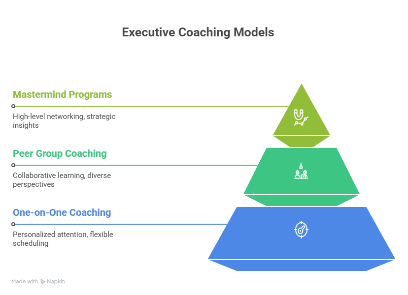 One-on-One vs. Group vs. Mastermind_ Coaching Models and Costs - visual selection One-on-One vs. Group vs. Mastermind_ Coaching Models and Costs - visual selection