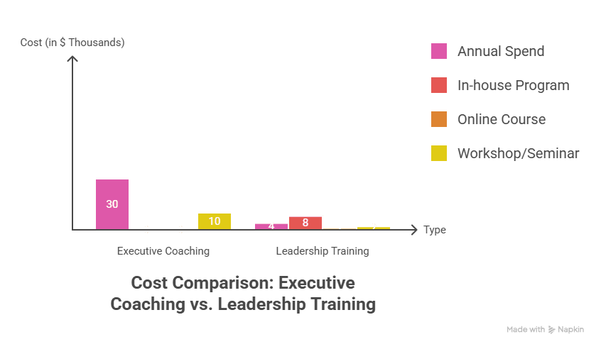 _- visual selection (18) Executive Coaching vs. Leadership Training: Cost Comparison