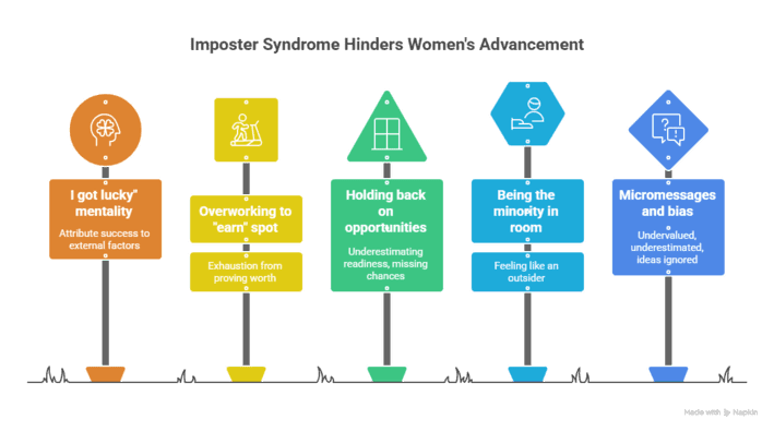 Imposter Syndrome at Work – Why So Many Women Feel Like Frauds on the Job 