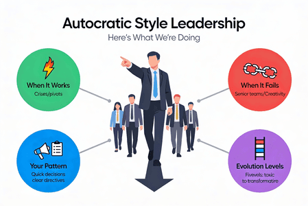 Autocratic Style Here