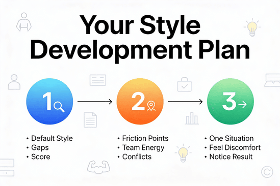 Your Strategic Style Development Plan