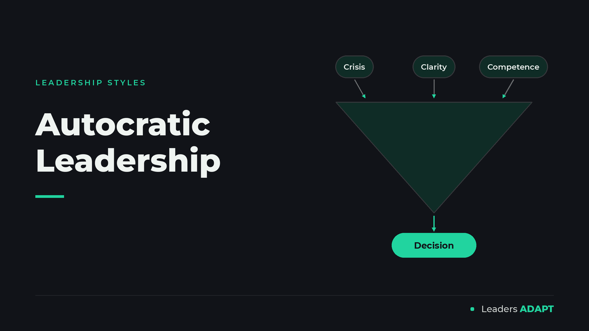 Autocratic leadership diagram showing crisis, clarity, and competence funneling down to one clear decision, on the dark teal Leaders ADAPT brand background