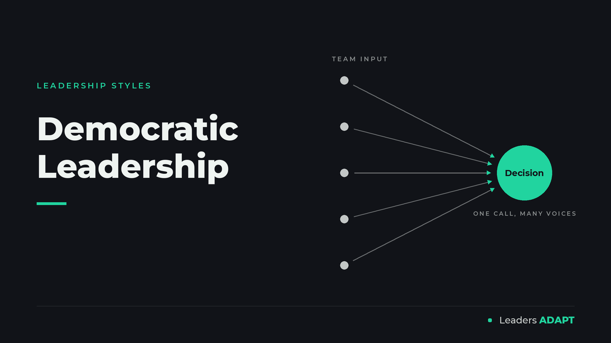 Democratic leadership diagram showing five team input arrows converging into a single decision node, on the dark teal Leaders ADAPT brand background