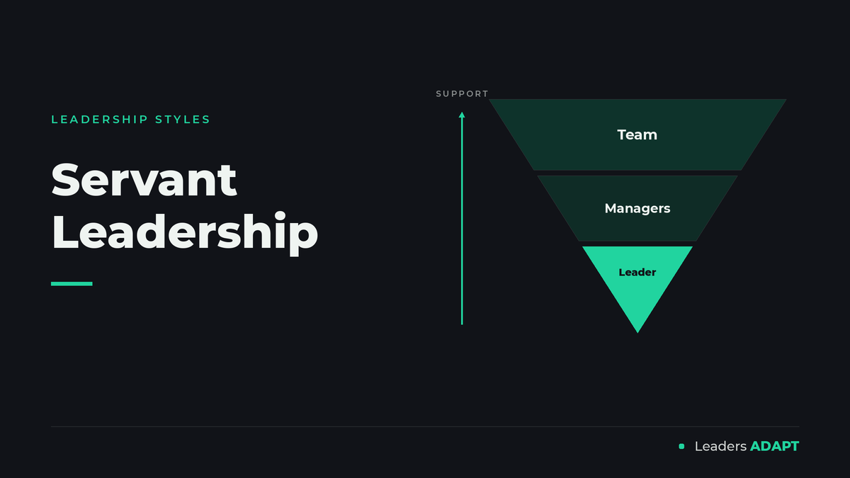 Servant leadership inverted pyramid with the team on top, managers in the middle, and the leader at the base with support flowing upward