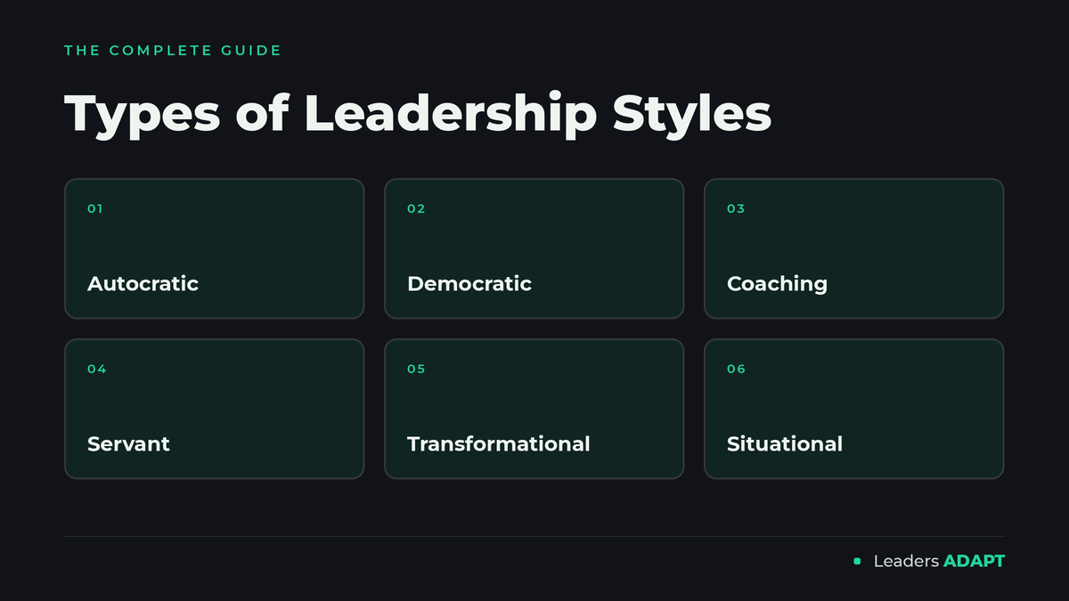 Six labeled tiles showing the main types of leadership styles: autocratic, democratic, coaching, servant, transformational, and situational, on the dark teal Leaders ADAPT brand background